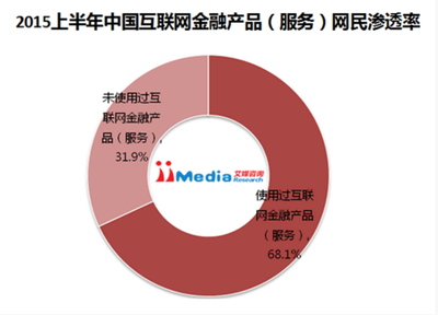 互聯網金融市場分析商業計劃書 互聯網銷售策略與發展前景