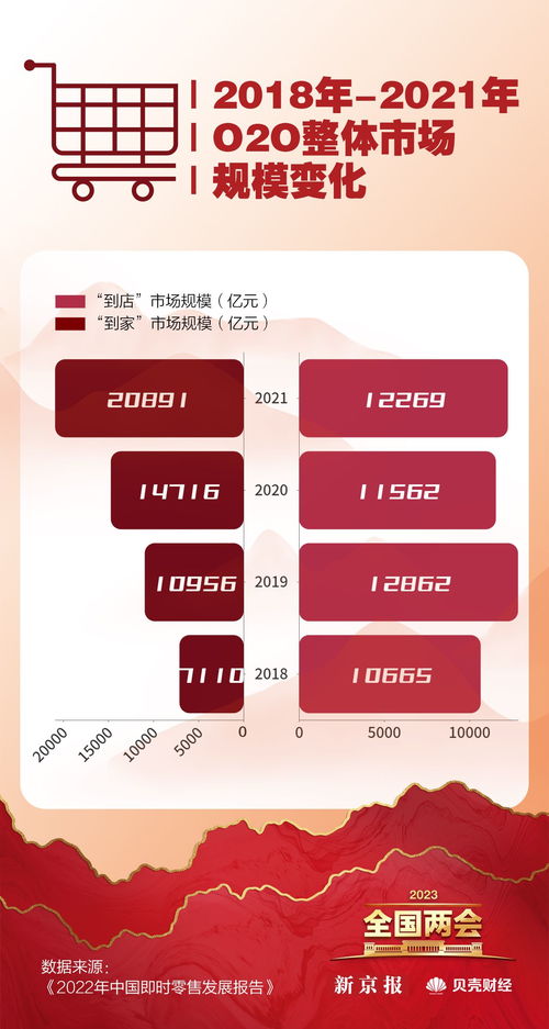 數讀兩會 恢復和擴大消費成重點，哪些省份最愛‘買買買’？臨沂企業ERP銷售觀察