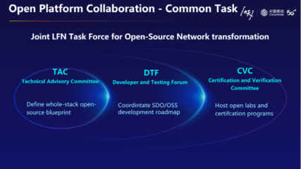 中國移動馮俊蘭 洞見未來十年，通信網絡數智化轉型的路徑與生態構建