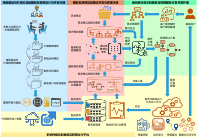 服務互聯網理論與技術研究項目順利通過綜合績效評價，引領網絡技術新突破