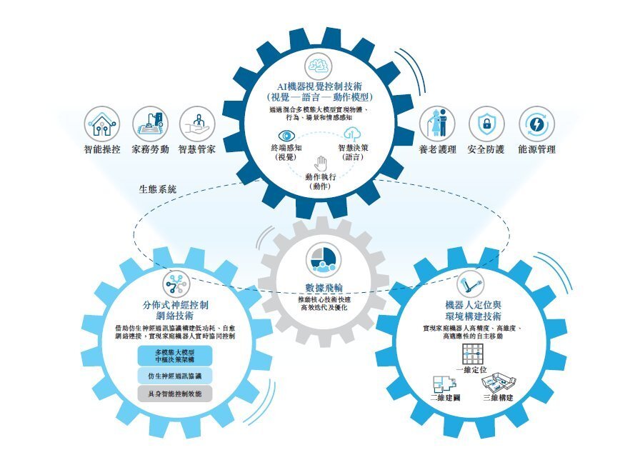 從哈工大到港交所 臥安機器人今日上市，加冕“AI具身家庭機器人第一股”背后的網絡技術研發之路