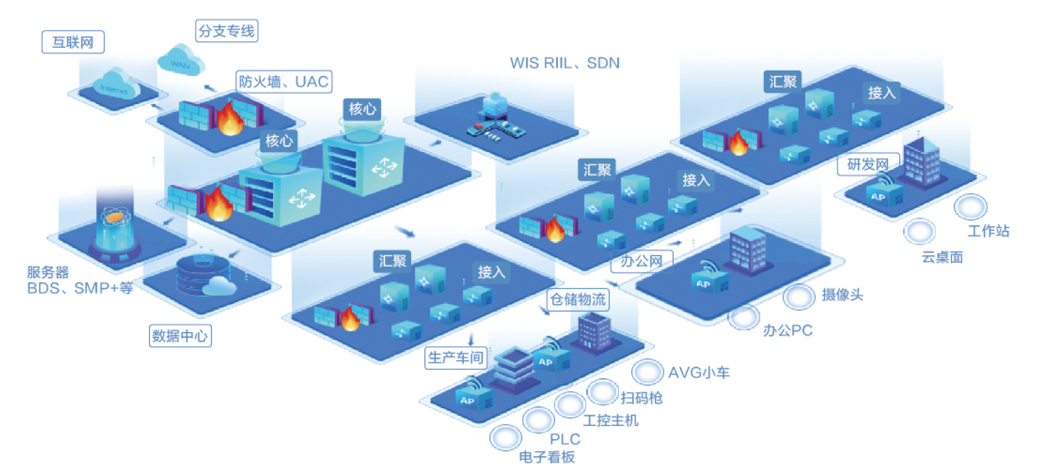 構建未來園區 基于Wi-Fi 6、工業無線零漫游與5G技術的企業智慧網絡解決方案