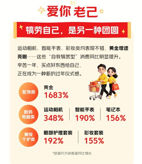 即時(shí)零售嵌入2026春節(jié) 年味消費(fèi)主打松弛感，日用品銷售迎來(lái)新風(fēng)口